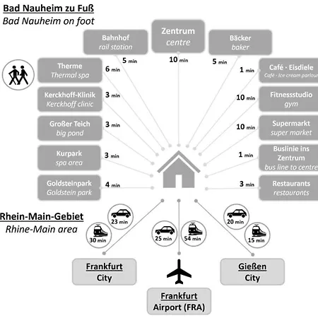 Exklusives Deluxe-Apartment Ruheoase-Mit Balkon-Parkplatz 7-24 Check-In Apartman