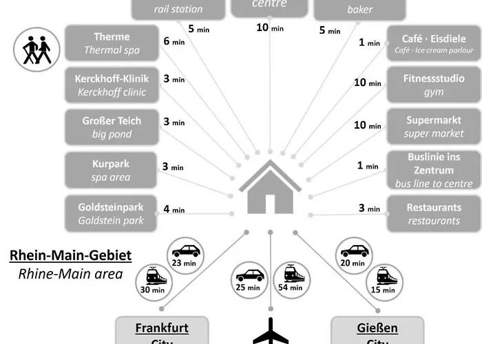 Exklusives Deluxe-Apartment Ruheoase-Mit Balkon-Parkplatz 7-24 Check-In Apartman